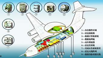 警戒之眼,揭秘未来安全领域的智慧守护者